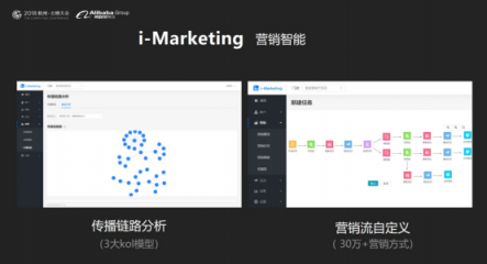 云徙科技數(shù)字營銷平臺2.0發(fā)布，精細化運營客戶體系服務(wù)超級用戶