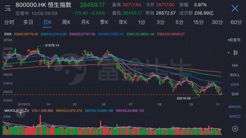 詮釋Fintech 騰訊攜手深港交易所、富途舉辦港股通模擬大賽