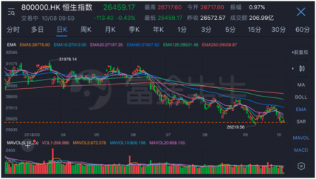 詮釋Fintech騰訊攜手深港交易所、富途舉辦港股通模擬大賽
