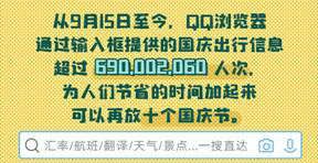 QQ瀏覽器發(fā)布《國慶出行數(shù)據(jù)報(bào)告》，50萬學(xué)生黨苦于作業(yè)手抄報(bào)