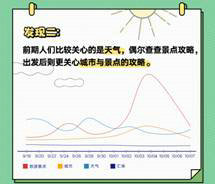 QQ瀏覽器發(fā)布《國慶出行數(shù)據(jù)報(bào)告》，50萬學(xué)生黨苦于作業(yè)手抄報(bào)