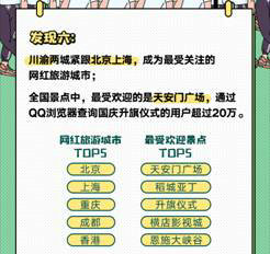 QQ瀏覽器發(fā)布《國慶出行數(shù)據(jù)報(bào)告》，50萬學(xué)生黨苦于作業(yè)手抄報(bào)