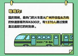 QQ瀏覽器發(fā)布《國慶出行數(shù)據(jù)報(bào)告》，50萬學(xué)生黨苦于作業(yè)手抄報(bào)