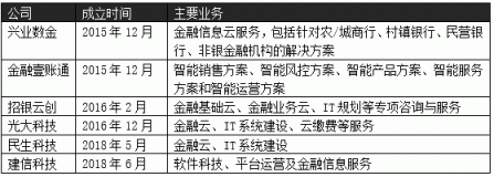 銀行刮起數(shù)字化轉(zhuǎn)型風(fēng)，閃銀助力金融機(jī)構(gòu)打好“科技牌”