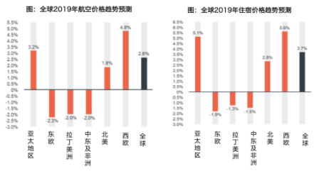 鯨力商旅：當商旅價格上漲 企業(yè)需要“智能差旅顧問”