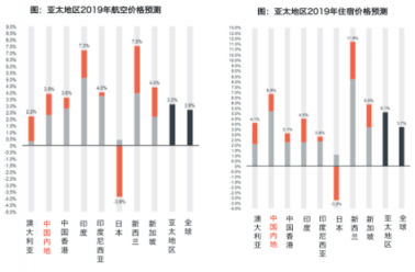 鯨力商旅：當商旅價格上漲 企業(yè)需要“智能差旅顧問”