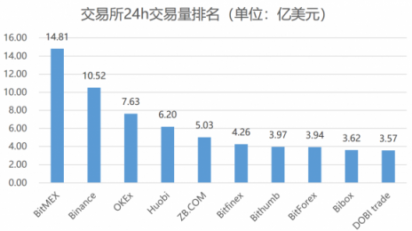是什么造成了如今區(qū)塊鏈的熊市？