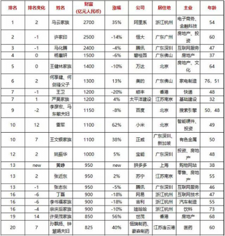 28載沉浮，張近東如何推進智慧零售新時代