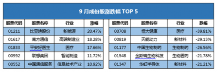 富途證券發(fā)布9月新經(jīng)濟(jì)指數(shù)報(bào)告 全球新經(jīng)濟(jì)走向何方？