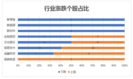 富途證券發(fā)布9月新經(jīng)濟(jì)指數(shù)報(bào)告 全球新經(jīng)濟(jì)走向何方？
