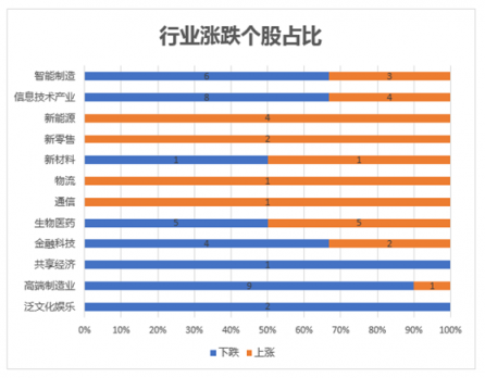 富途證券發(fā)布9月新經(jīng)濟(jì)指數(shù)報(bào)告 全球新經(jīng)濟(jì)走向何方？