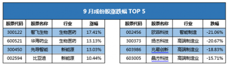 富途證券發(fā)布9月新經(jīng)濟(jì)指數(shù)報(bào)告 全球新經(jīng)濟(jì)走向何方？