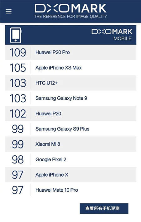 誰是暗夜之王，華為P20 Pro和iPhone XS暗拍對比