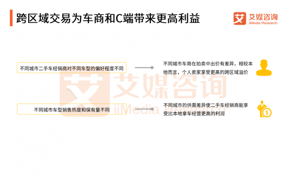 艾媒預(yù)測(cè)：二手車拍賣電商發(fā)展機(jī)會(huì)巨大 天天拍車已成頭部玩家