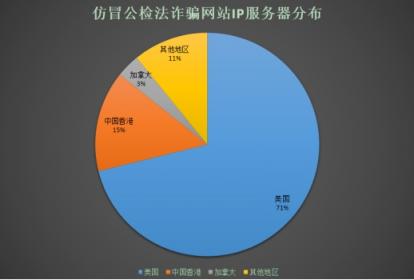 騰訊安全《2018上半年仿冒公檢法趨勢研究報(bào)告》：Q2季度仿冒公檢法惡意應(yīng)用增長70%