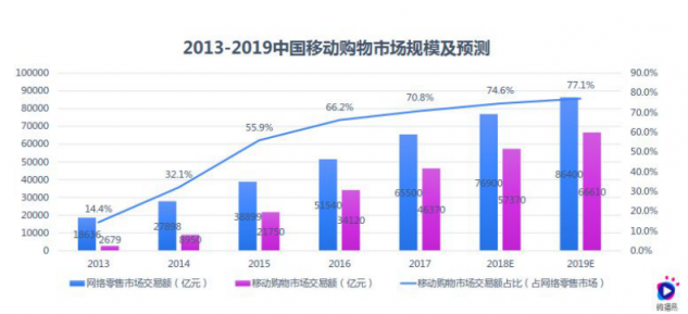 雙11淘寶營銷的超全必備知識點，微播易為您整理好了