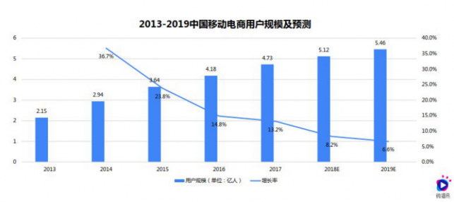 雙11淘寶營銷的超全必備知識點，微播易為您整理好了