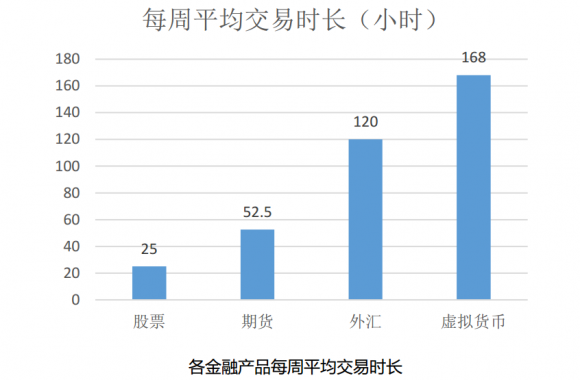 虛擬貨幣VS傳統(tǒng)資產(chǎn)，到底誰風(fēng)險(xiǎn)更大？