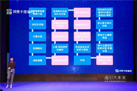 獲丁磊力薦的網(wǎng)易卡搭，如何吸引了十多個省市機構合作
