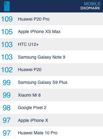 看過(guò)這些樣張后，明白華為P20 Pro霸榜DxOMark 的原因了！