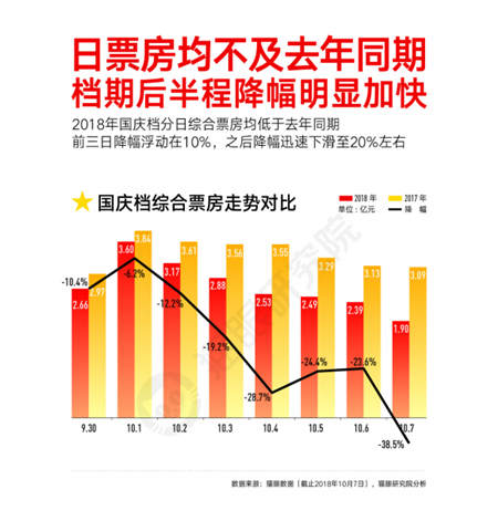 國慶檔口碑效應加快，看娛樂多元化下貓眼平臺如何吸引用戶
