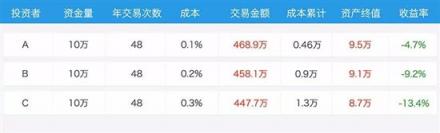來，欣賞下巴菲特式吝嗇投資學(xué)