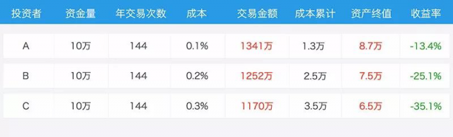 來，欣賞下巴菲特式吝嗇投資學(xué)