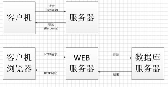 從下載到區(qū)塊鏈，迅雷分布式技術(shù)解讀