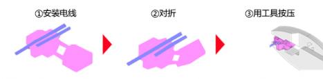 運(yùn)用京瓷獨(dú)自研發(fā)的鎖扣結(jié)構(gòu)實(shí)現(xiàn)防水的 車(chē)載用防水電線分線連接器