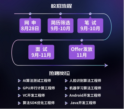 中科博宏2019校園招聘宣講會(huì)西安站火熱開啟