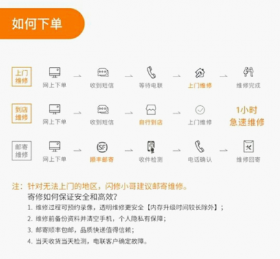 想要快速解決手機維修問題？閃修俠公眾號一鍵下單