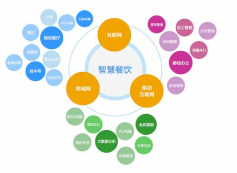 考拉掌柜：搶占“智慧餐廳”風(fēng)口，提升“精選餐廳”競爭力
