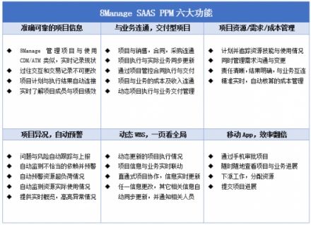 8Manage 項(xiàng)目云重磅發(fā)布，聚焦企業(yè)數(shù)字化升級(jí)