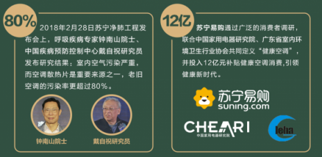 雙十一空調(diào)市場(chǎng)涼涼？蘇寧：今秋將迎“東北虎”！