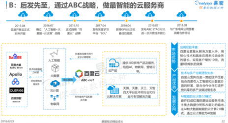 易觀：云服務比拼看重“技術含量” 百度云成“最智能”云玩家