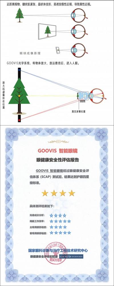 VR觀影設(shè)備價(jià)格下行，GOOVIS憑什么持續(xù)走高