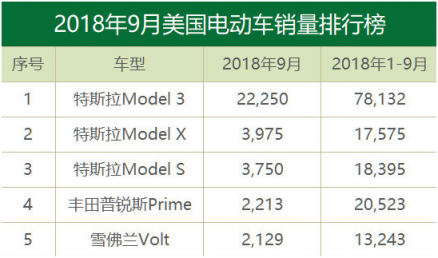 富途證券：上海成功拿地、馬斯克再度增持，特斯拉的“春天”要來(lái)了？