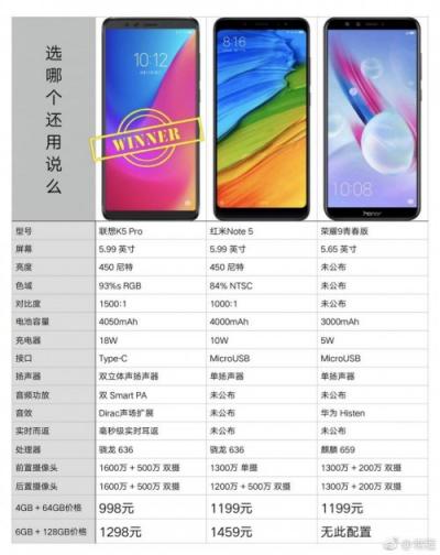 顏值黨娛樂黨拍照黨一網(wǎng)打盡 聯(lián)想手機：千元價位舍我其誰