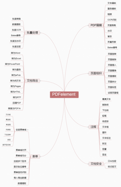 誰才是PDF編輯高手？