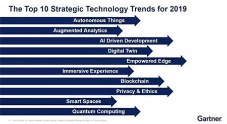Gartner Symposium / ITxpo 2018 ，文思海輝亮相國際IT行業(yè)盛會