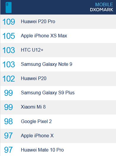 iPhone XS對比華為P20 Pro 夜拍誰更強(qiáng)？