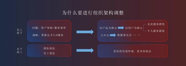 京東金融何以高頻進化？背后是“長期價值信仰”支撐