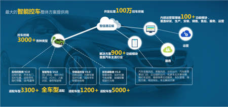 智信通：智能控車“AIaaS”獲譽汽車風(fēng)控“天眼”！