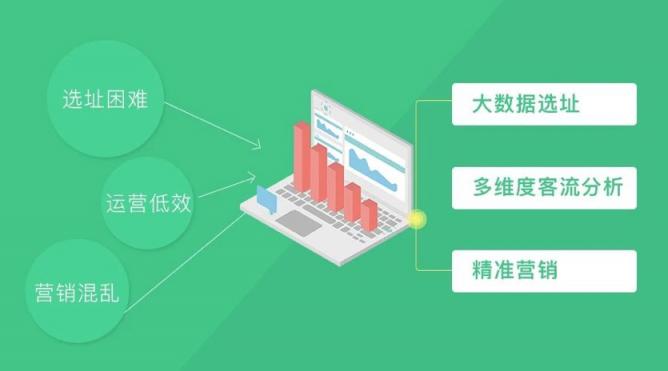 新零售時代，WIFIPIX用數(shù)據(jù)智能賦予線下門店三大能力