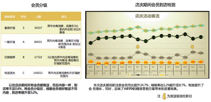 新零售時代，WIFIPIX用數(shù)據(jù)智能賦予線下門店三大能力