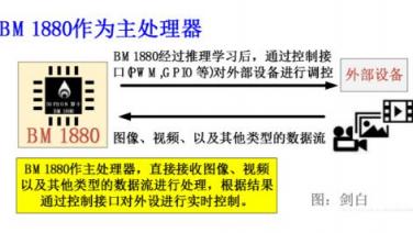 比特大陸發(fā)力邊緣計算，詳解終端AI芯片BM1880