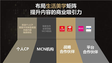 從STORYTELLING到STORYDOING，未來廣告的答案在哪？
