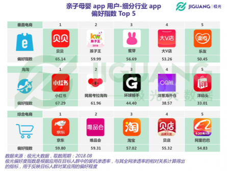 極光大數(shù)據(jù)：二孩政策全面開放，親子母嬰app行業(yè)會(huì)否再度起風(fēng)？