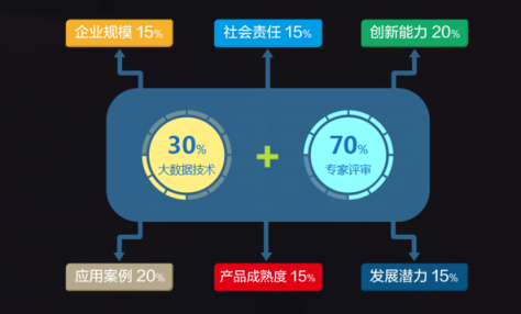 喜報！國雙榮獲2018年度大數(shù)據(jù)行業(yè)最具影響力企業(yè)獎