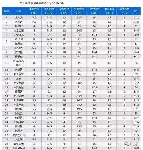 向上金服信息披露成績喜人，得到第三方機構(gòu)權(quán)威認(rèn)可